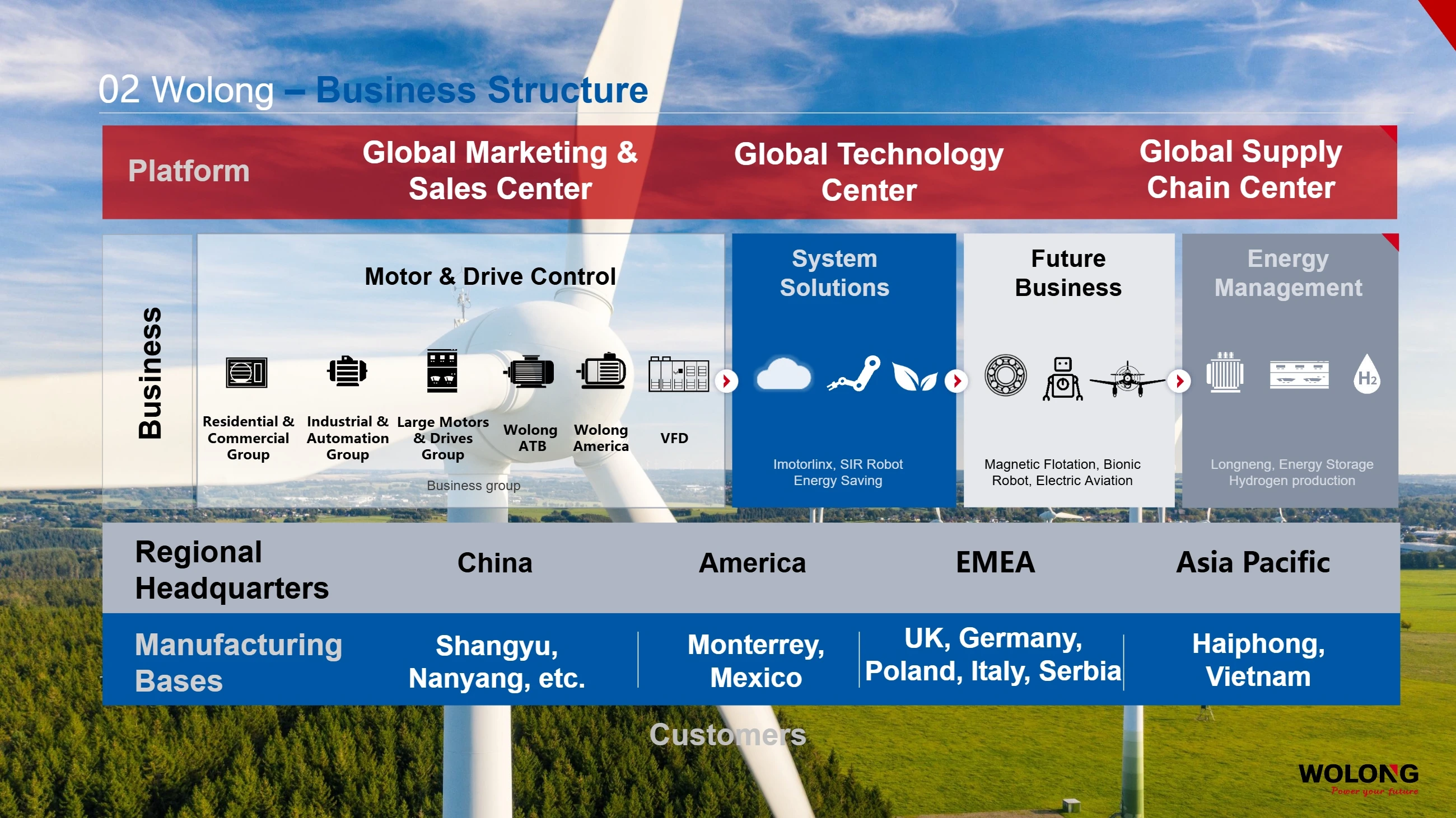 Shanghai Electric Group(pic5) Introduction to Wolong Group_5.webp