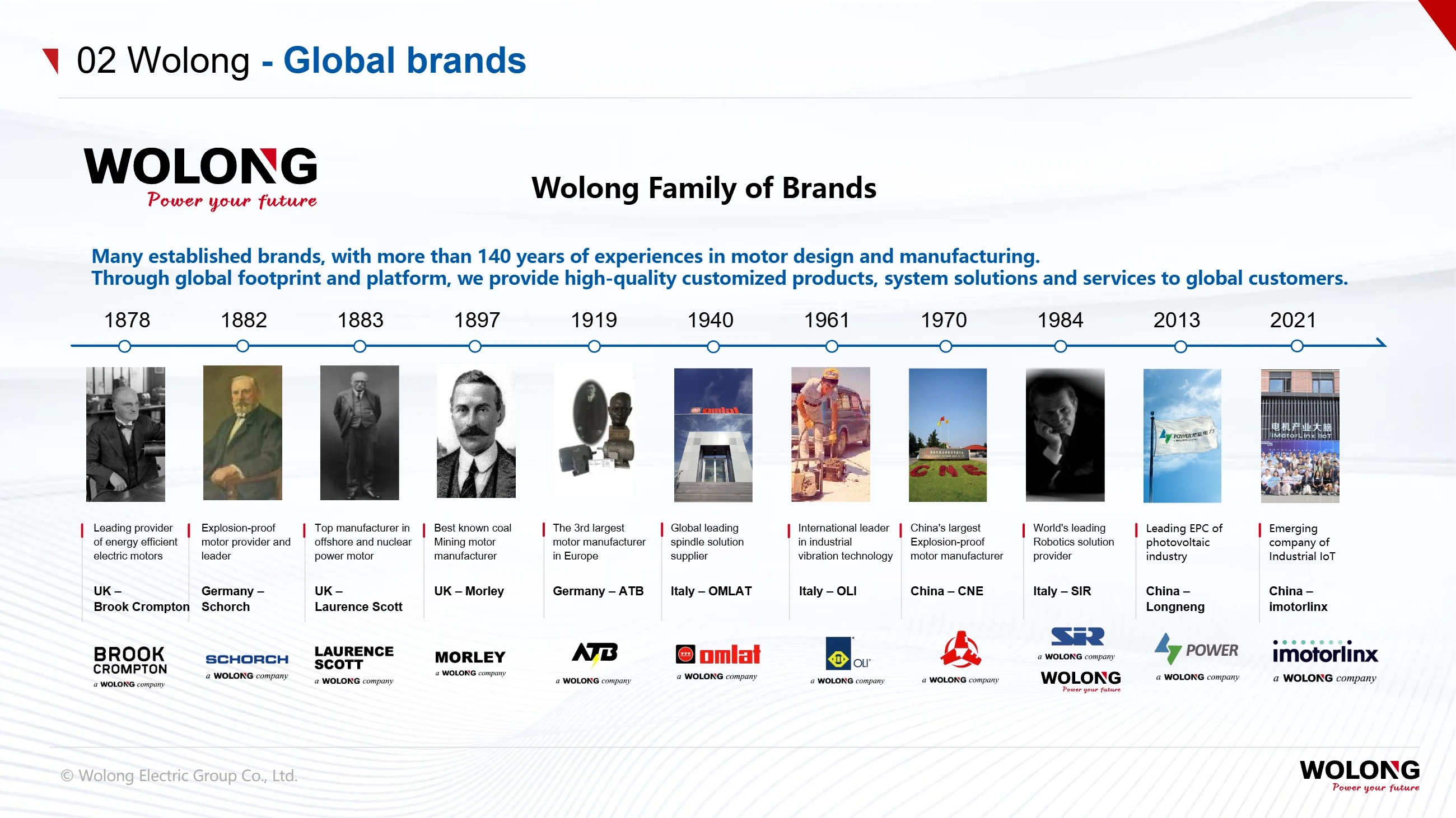 Shanghai Electric Group(pic6) Introduction to Wolong Group_6.webp