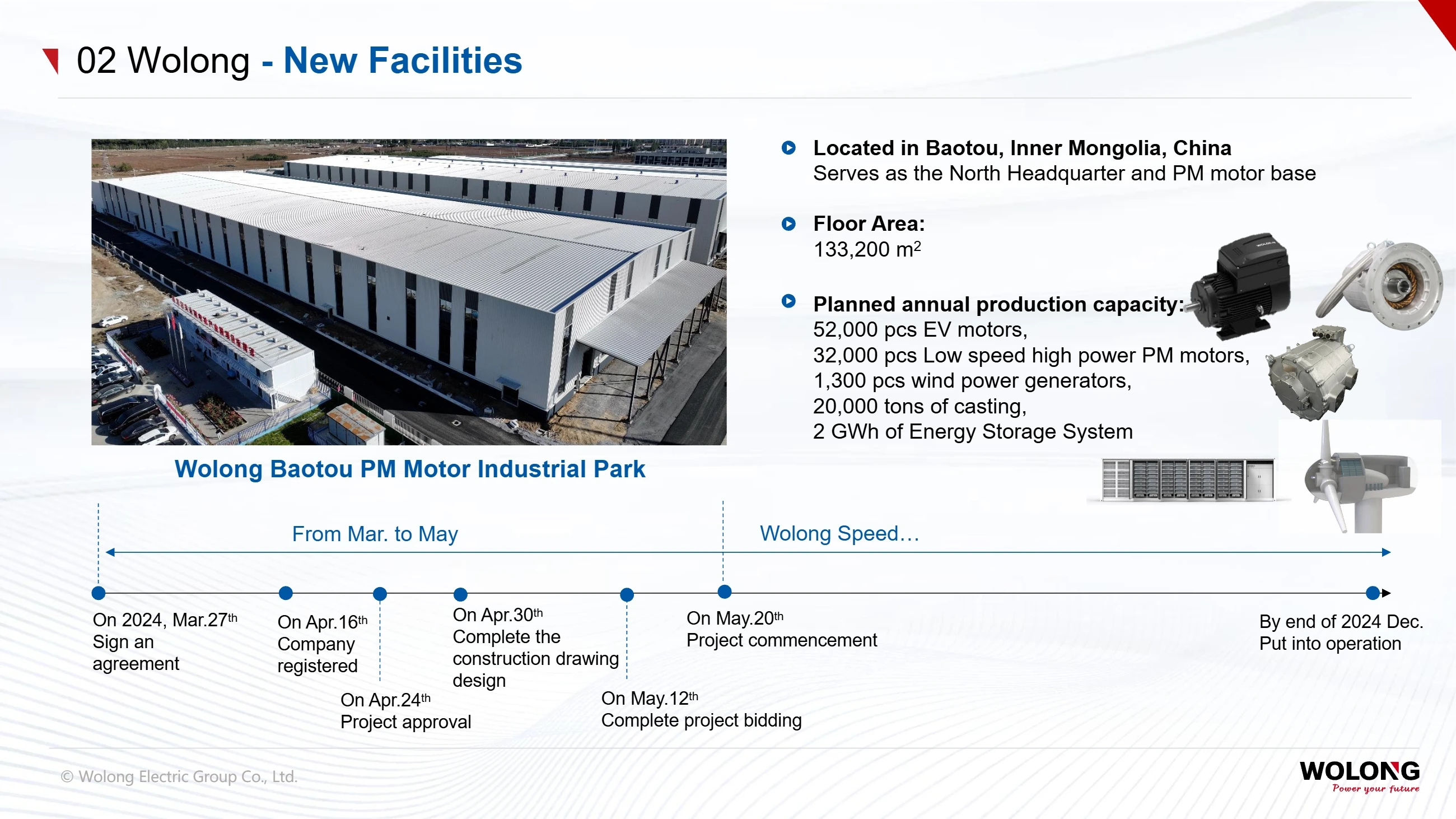Shanghai Electric Group(pic9) Introduction to Wolong Group_9.webp