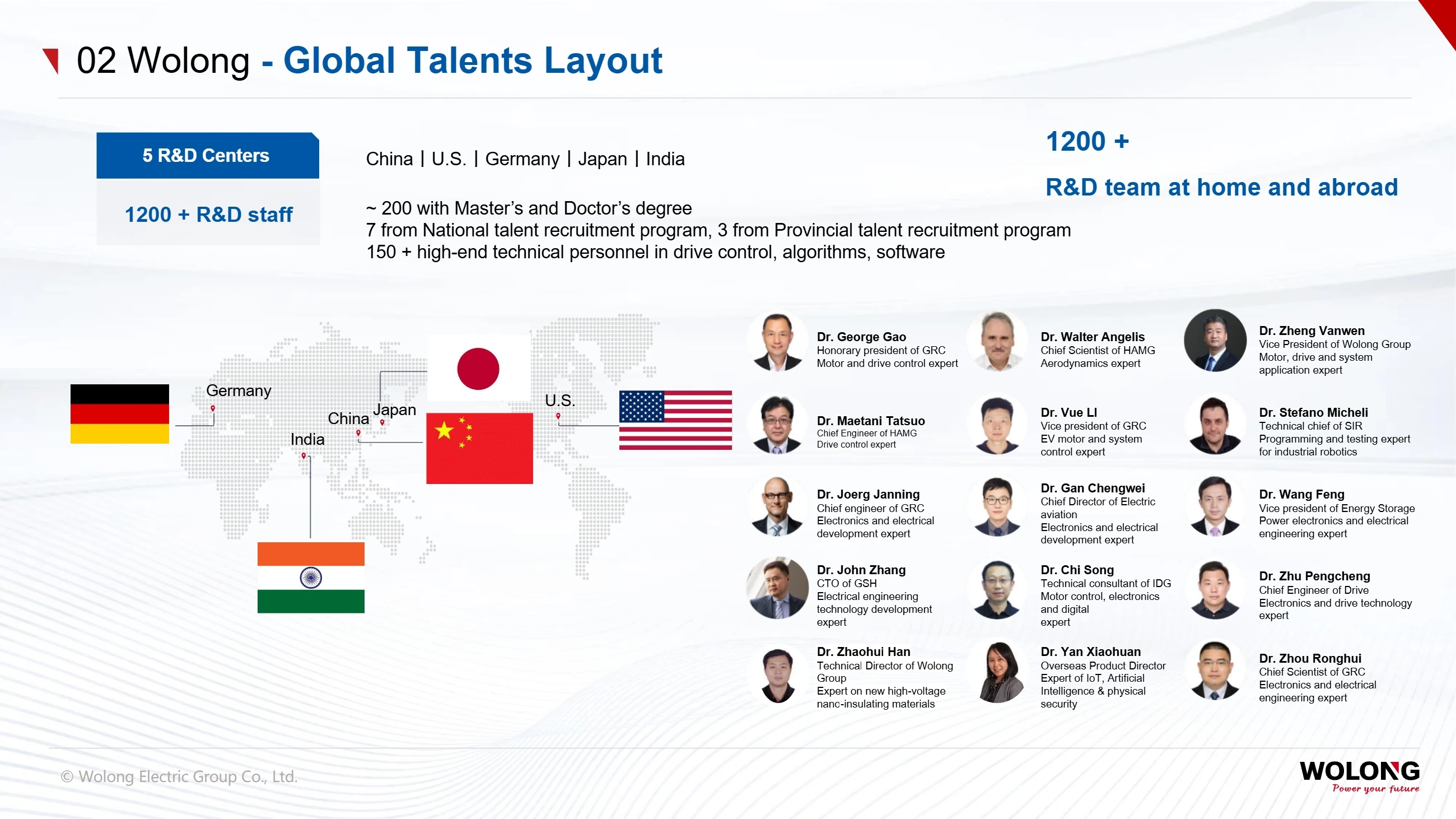 Shanghai Electric Group(pic15) Introduction to Wolong Group_15.webp