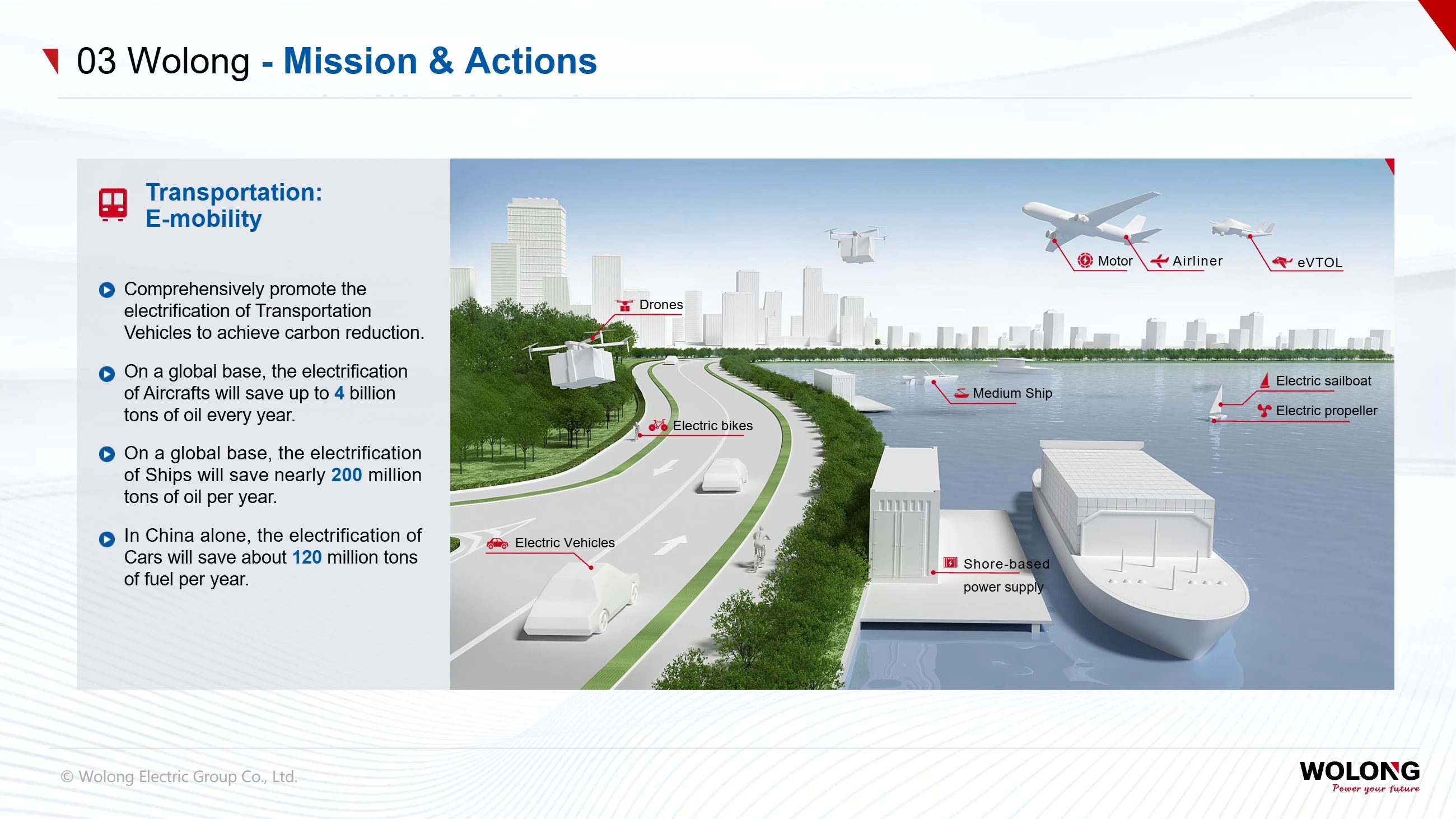 Shanghai Electric Group(pic25) Introduction to Wolong Group_25.webp