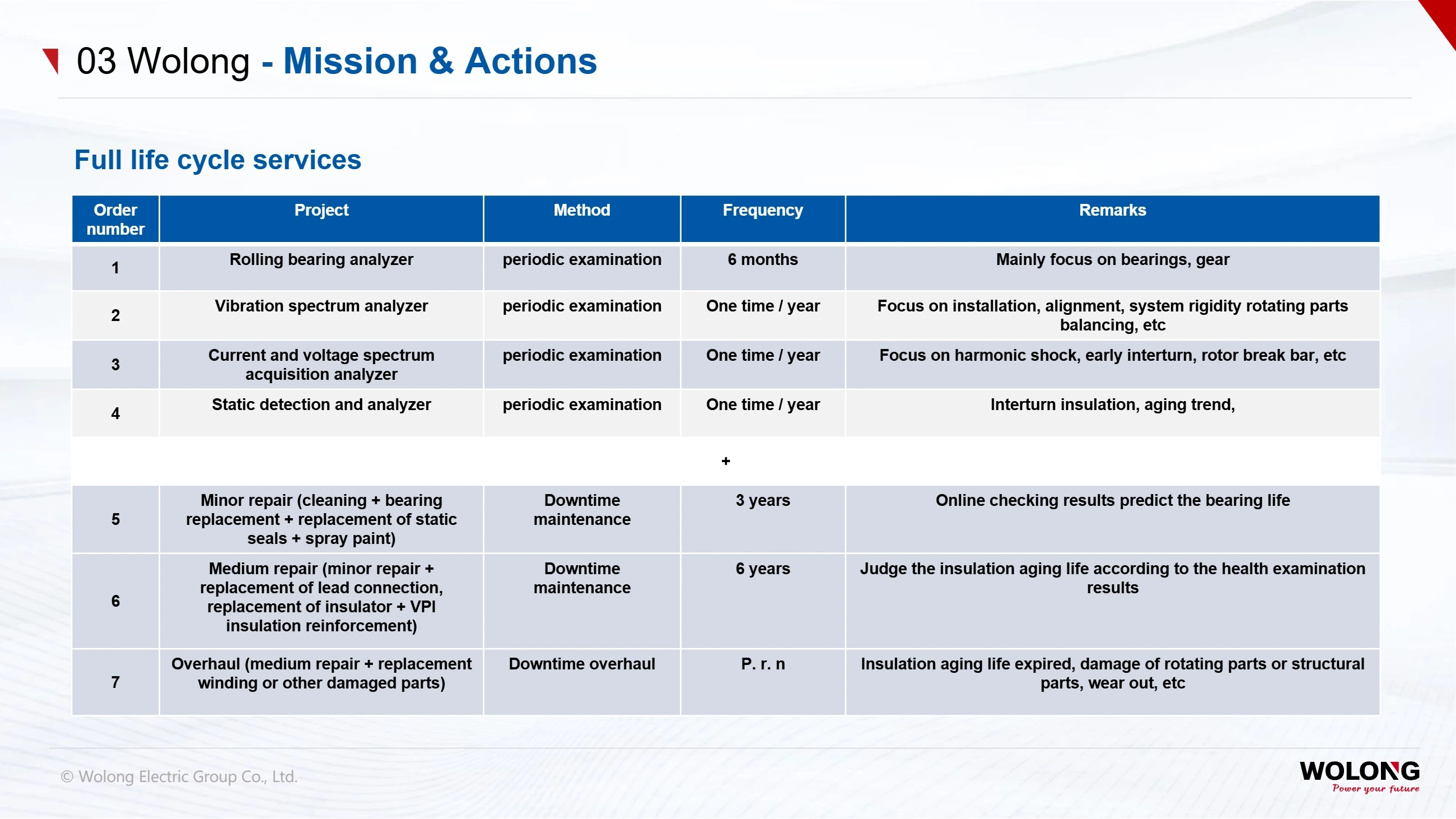 Shanghai Electric Group(pic35) Introduction to Wolong Group_35.webp