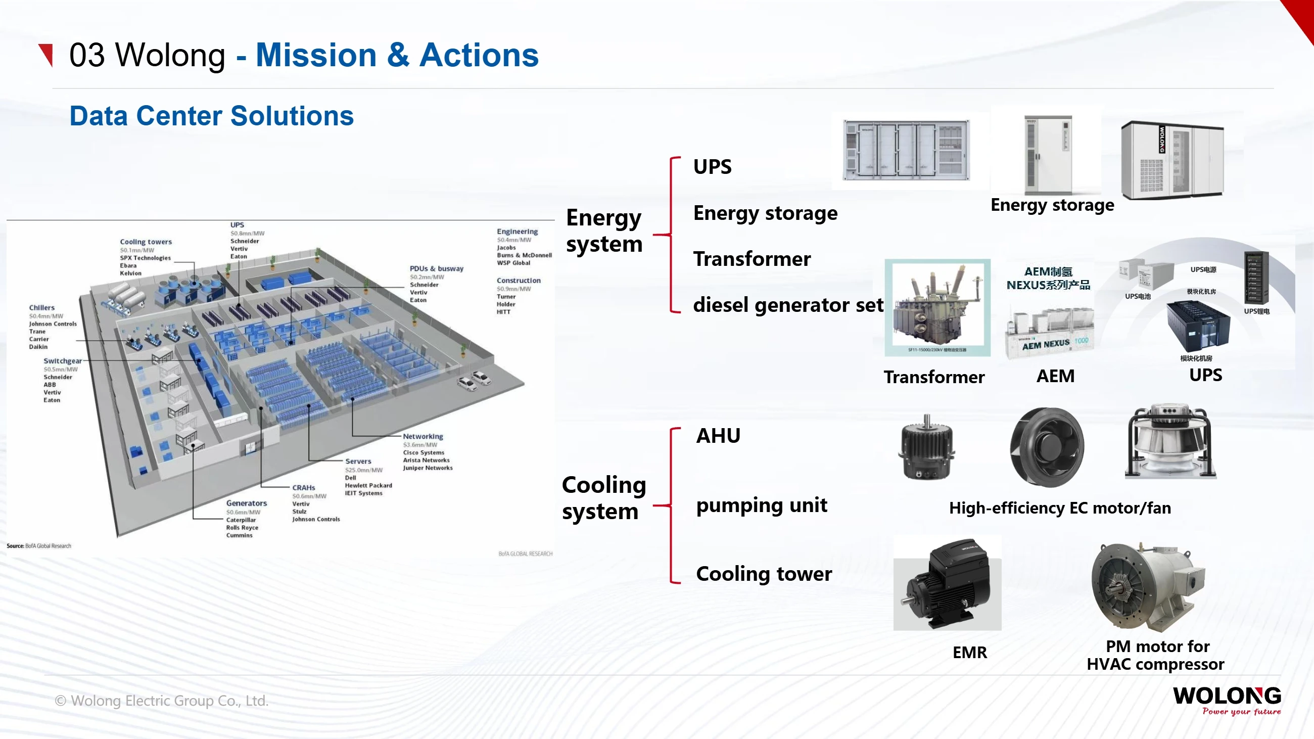 Shanghai Electric Group(pic39) Introduction to Wolong Group_39.webp