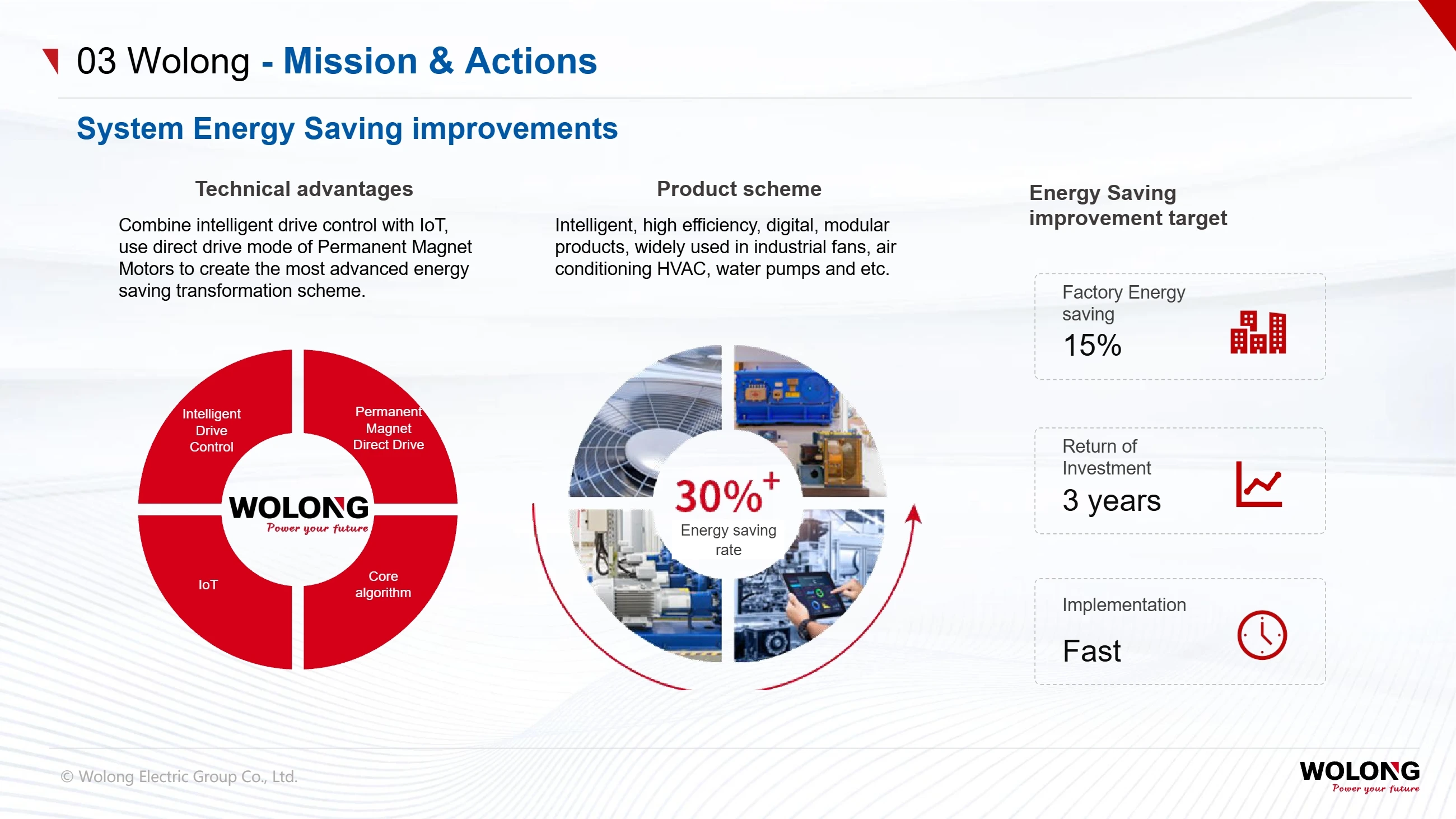 Shanghai Electric Group(pic40) Introduction to Wolong Group_40.webp