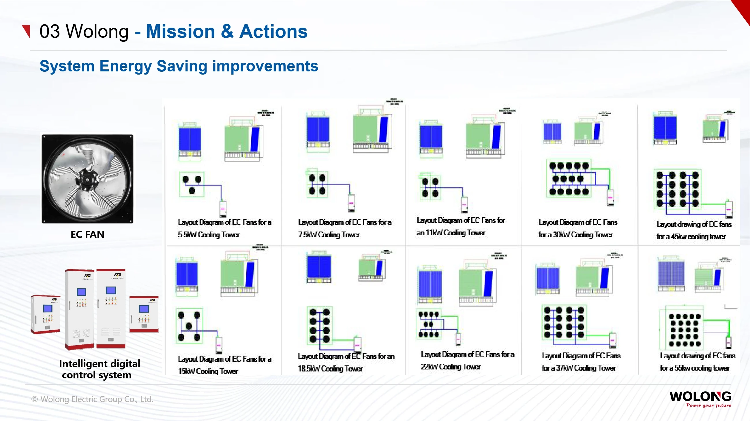 Shanghai Electric Group(pic42) Introduction to Wolong Group_42.webp