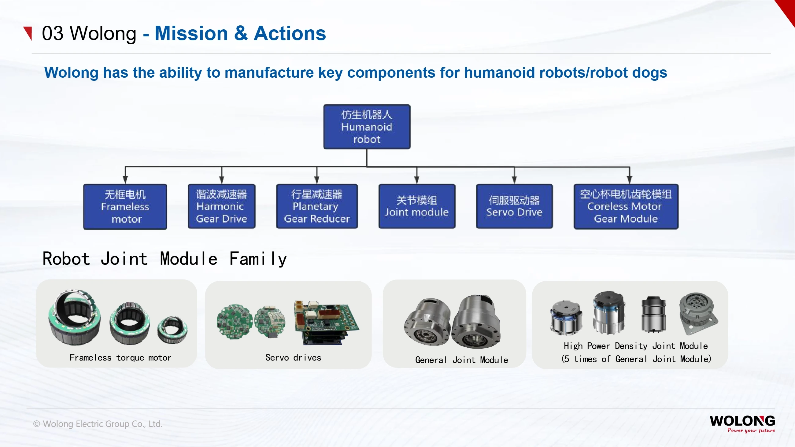 Shanghai Electric Group(pic48) Introduction to Wolong Group_48.webp